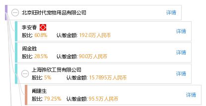 全面了解北京旺时代宠物用品有限公司 工商信息、信用报告、网络技术推广与发展前景