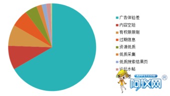 深度解析 | 为什么产品信息发布后没有咨询量？——从仪器行业网络推广视角出发